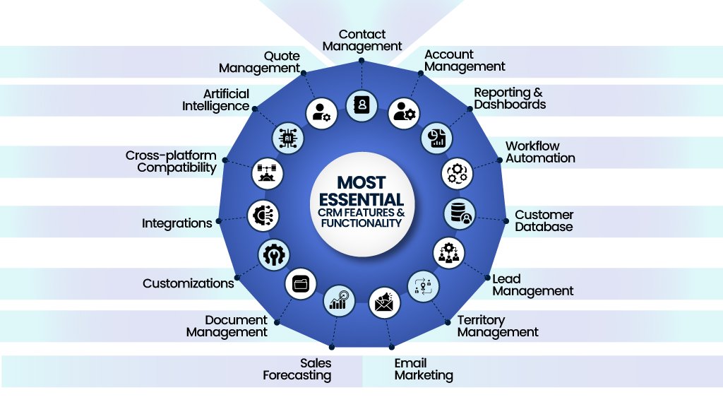 CRM for small businesses