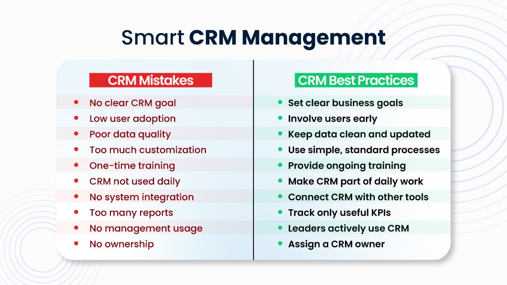 CRM Management