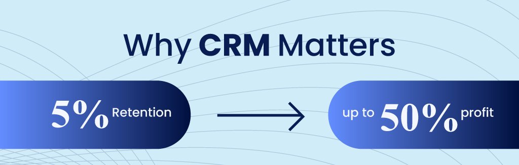 CRM